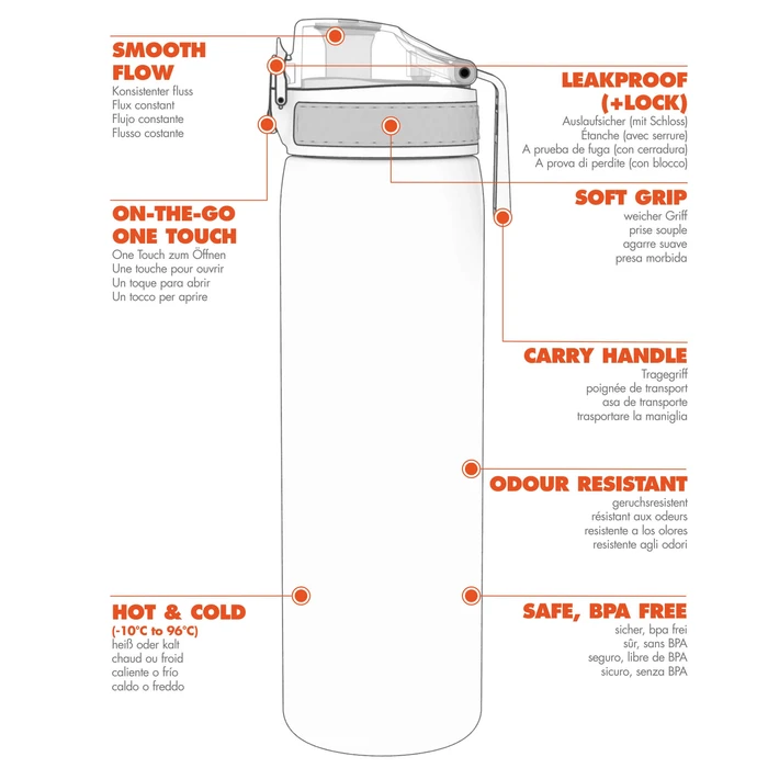 Ion8 Slim 600ml Waterbottle Gamer