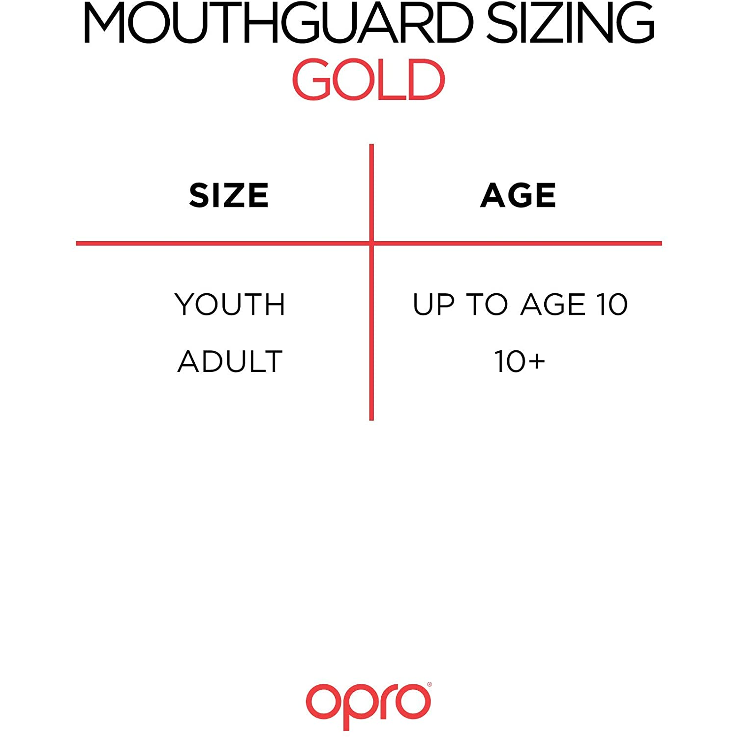 Opro Gold Mouthguard